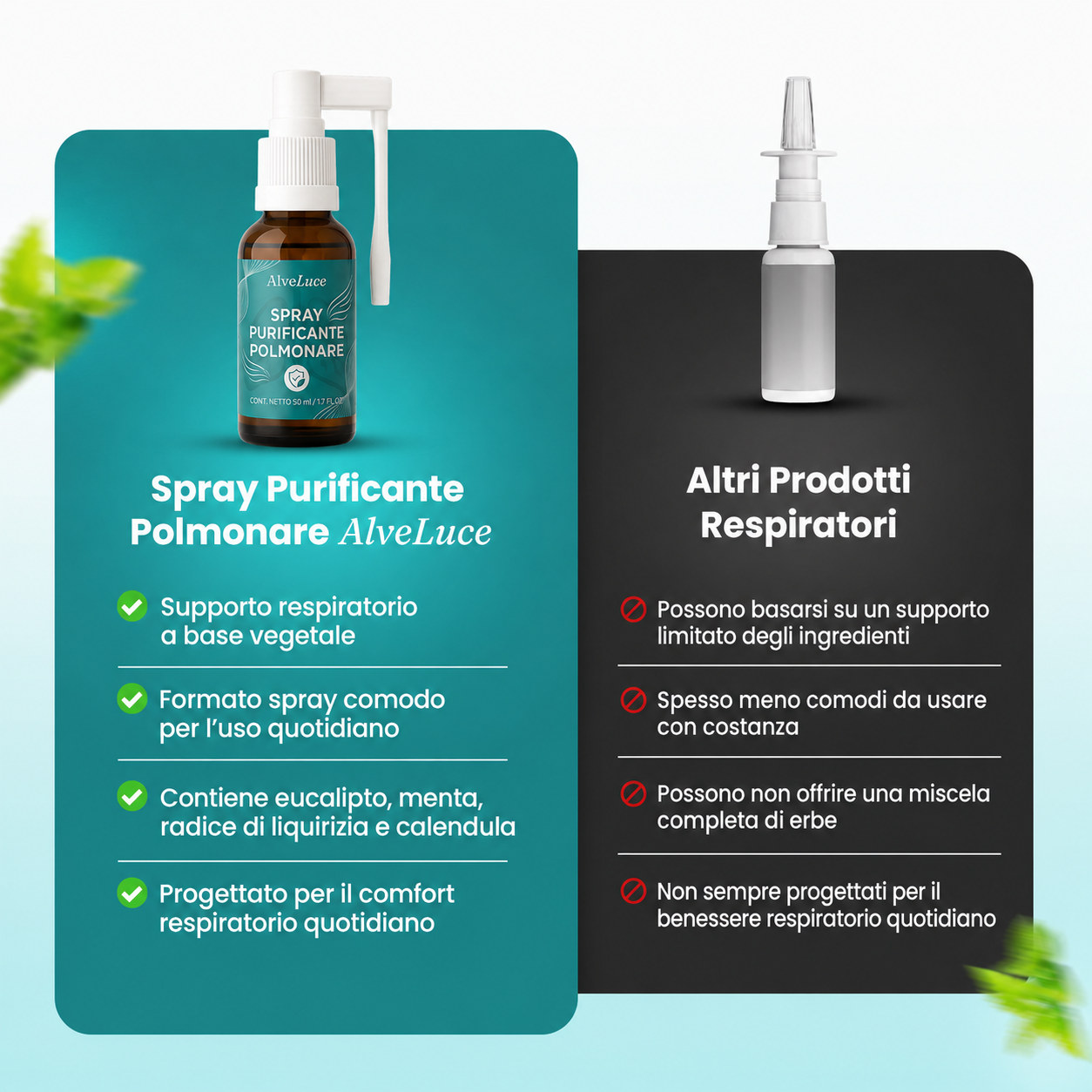 AlveLuce Lung Cleansing Spray